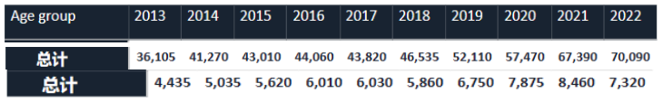 霸榜世界五十强的英国院校，到底有多难申？