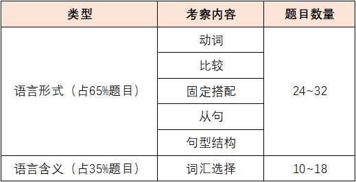 小托福卓越档分数线上涨，880分竟只是保底分数！