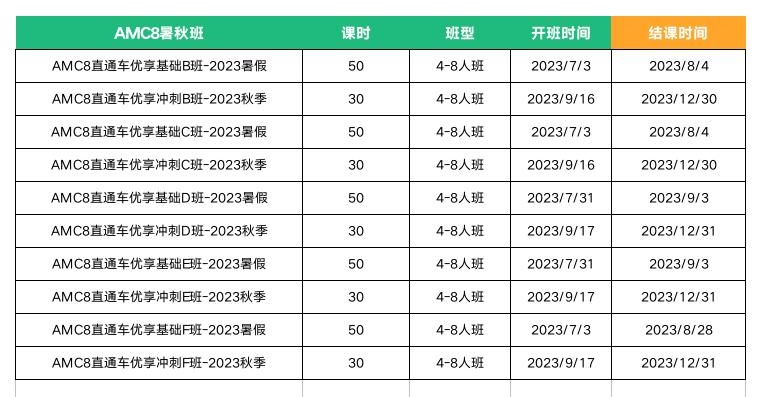 AMC8对上海小升初学生的重要性你还不知道？