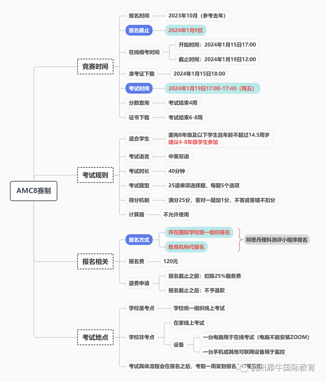 小学参加AMC8根本就是陪跑？AMC8能不能拿奖关键在这！附历年真题/备考公式*