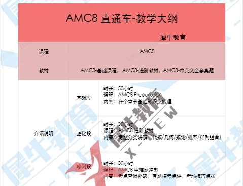 小学参加AMC8根本就是陪跑？AMC8能不能拿奖关键在这！附历年真题/备考公式*