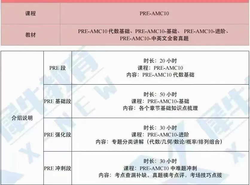 小学参加AMC8根本就是陪跑？AMC8能不能拿奖关键在这！附历年真题/备考公式*