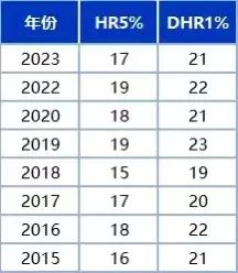 计划备考上海“三公”，几年级参加AMC8竞赛比较合适？AMC8培训课程