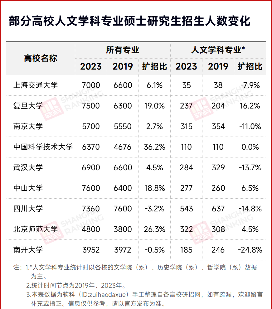 纯文科生，考研有多难？