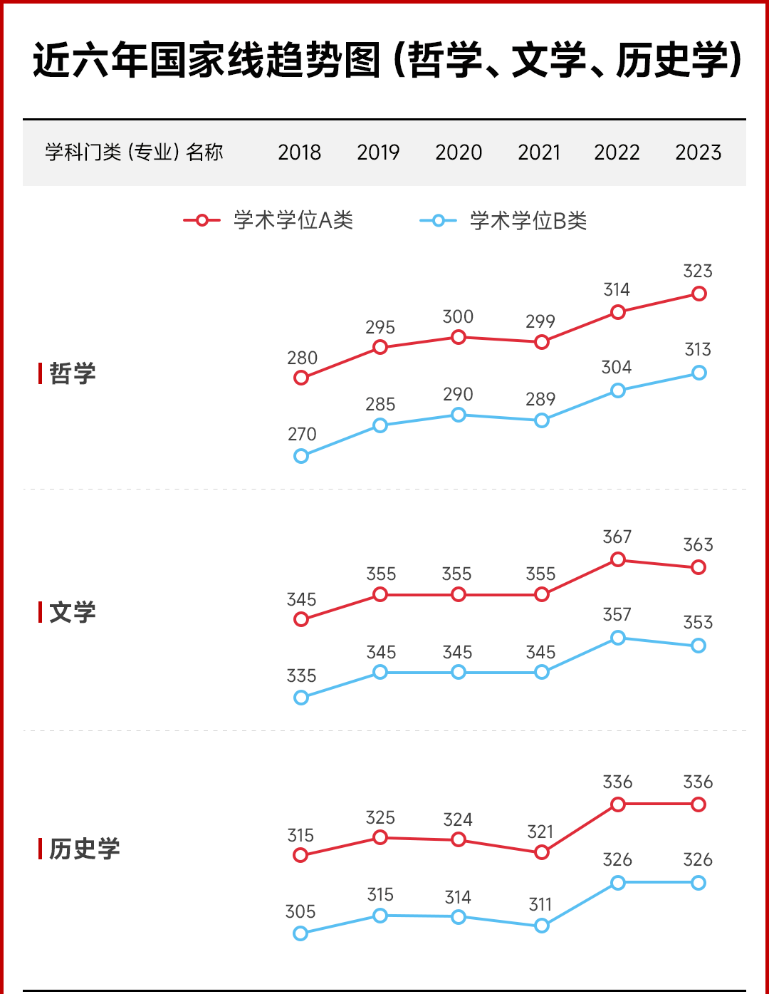 纯文科生，考研有多难？