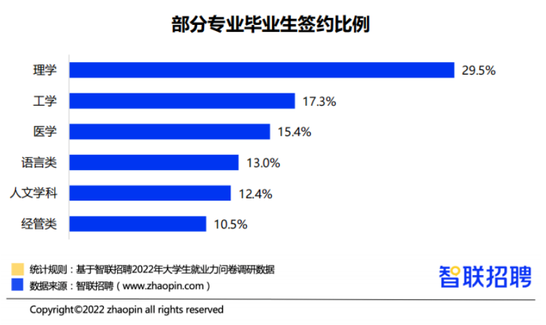 纯文科生，考研有多难？