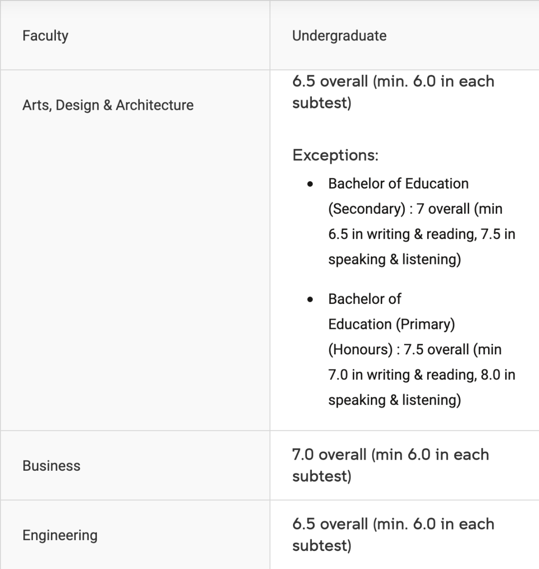 英港澳23所大学雅思要求合集！这所大学排名超高，要求却很“亲民”？