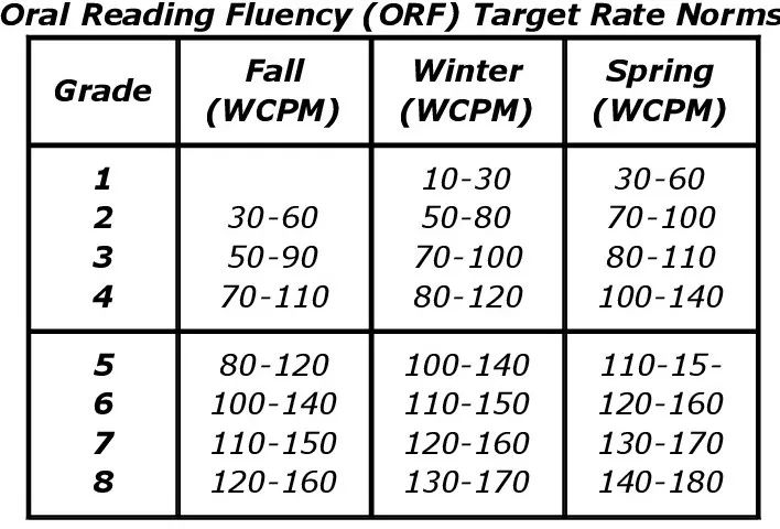 如何提高儿童的英文阅读流利度（Reading Fluency）？