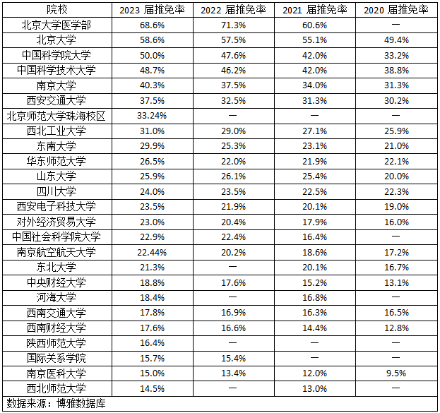 2024考研官方五大新变化！