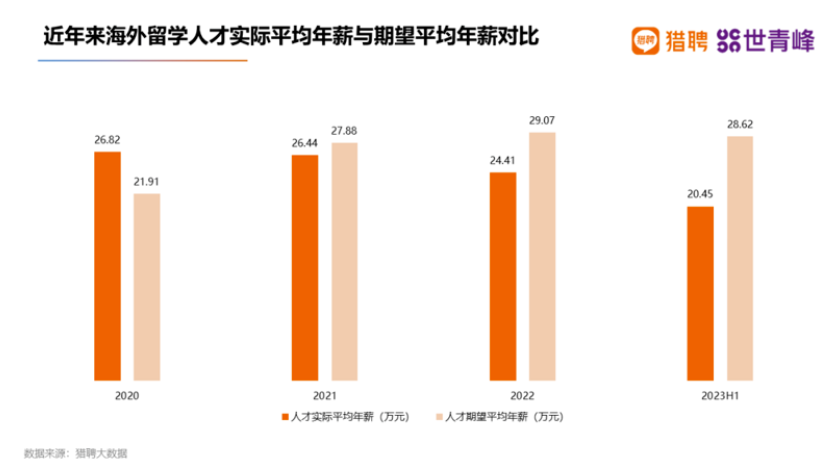 2023海外留学人才就业发展报告公布！国企更青睐哪些留学生？