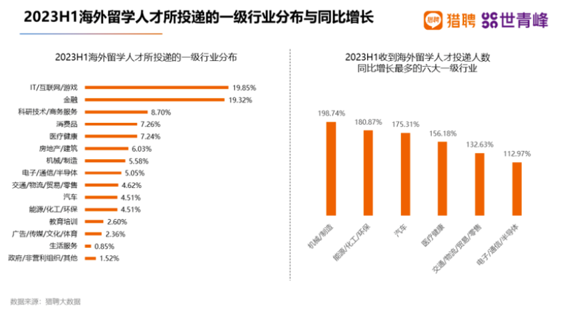 2023海外留学人才就业发展报告公布！国企更青睐哪些留学生？