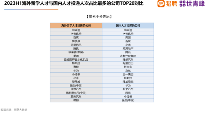 2023海外留学人才就业发展报告公布！国企更青睐哪些留学生？