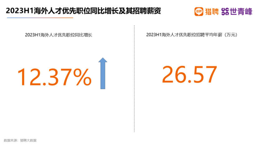 2023海外留学人才就业发展报告公布！国企更青睐哪些留学生？