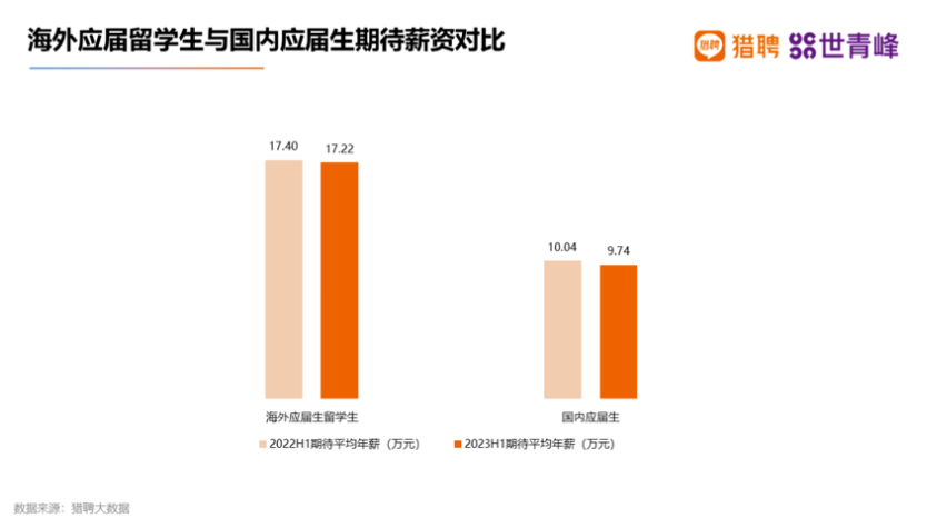 2023海外留学人才就业发展报告公布！国企更青睐哪些留学生？