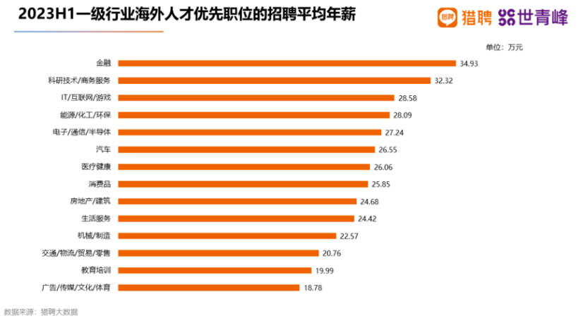 2023海外留学人才就业发展报告公布！国企更青睐哪些留学生？