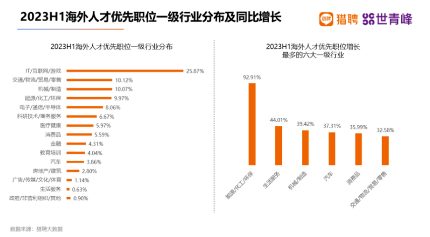 2023海外留学人才就业发展报告公布！国企更青睐哪些留学生？