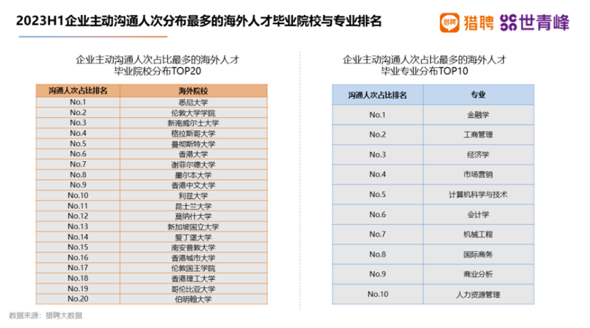 2023海外留学人才就业发展报告公布！国企更青睐哪些留学生？