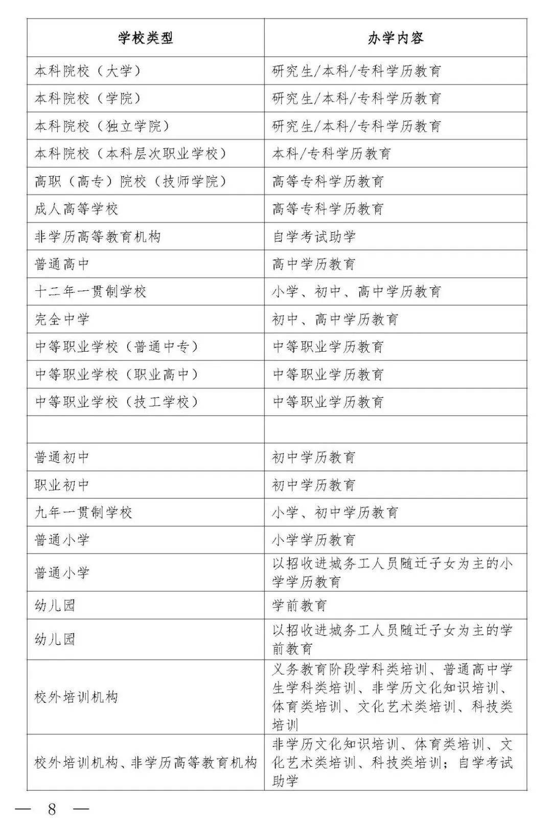 新政来了！民办学校办学许可证管理办法出台！这类情况下不能进行招生？