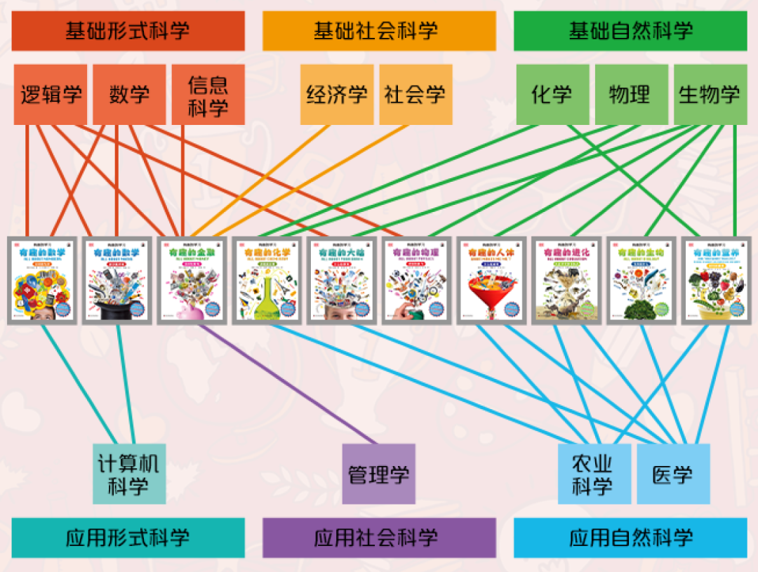 适合5-15岁孩子的Non-fiction书单