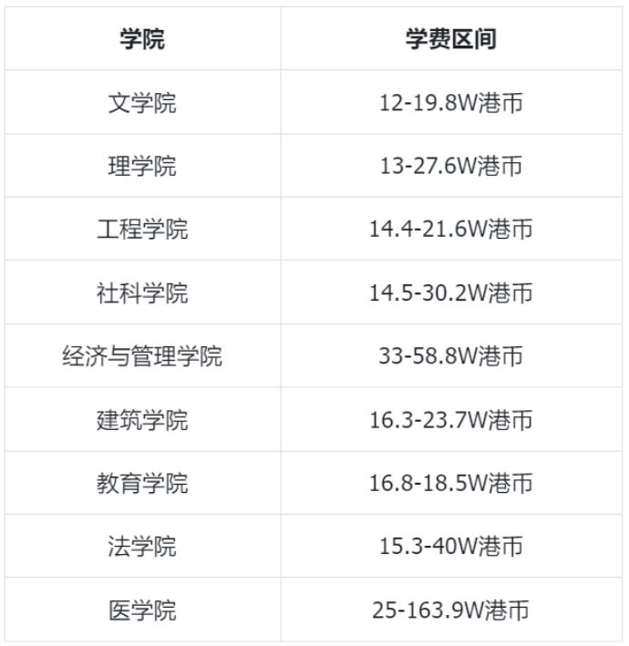 为什么很多人说，申请2024Fall香港名校无保底?2024Fall申请香港需要注意什么？