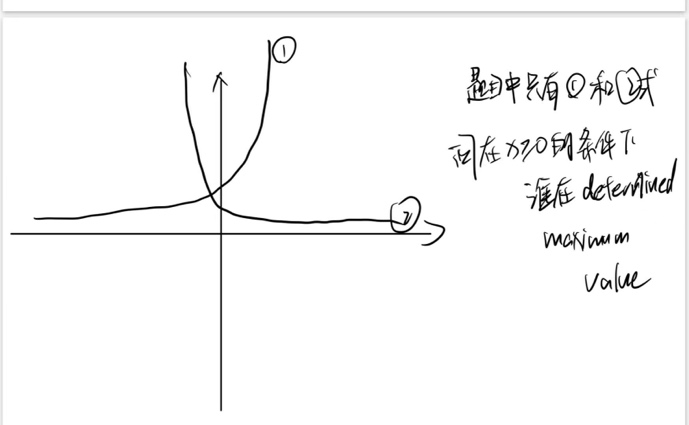 8月SAT考情回忆：又猜中题了？