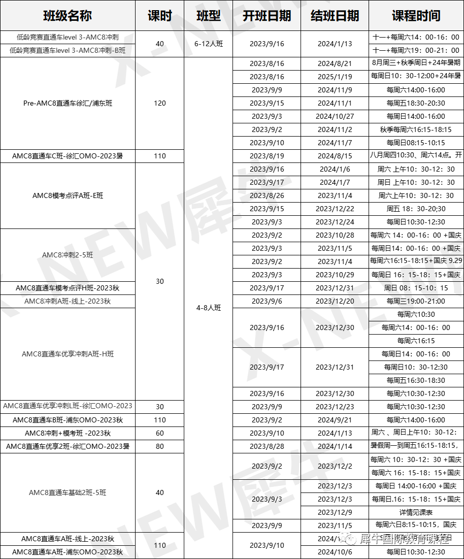 AMC8在小初阶段的作用大吗？是上海三公的门槛？是加分的利器？.