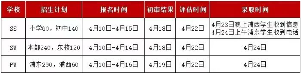 上海“三公”是哪三公？上海“三公”备考指南，一文详解！