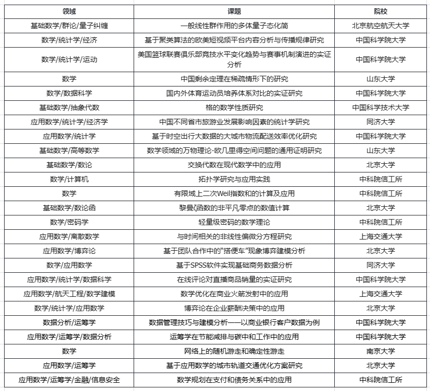 教授谈学术 | 数学的乐趣 兼谈数学专业方向与就业前景