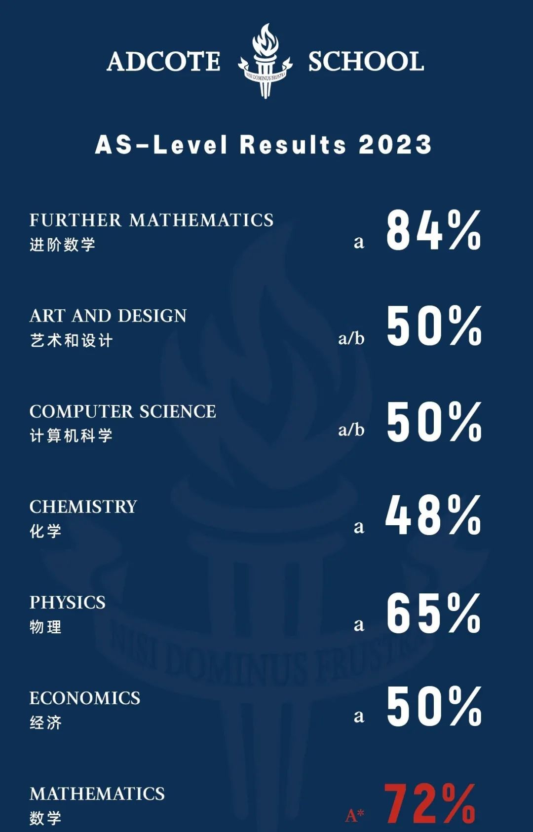 IG分数线爱德思、AQA 、CAIE都出炉！IGCSE/Alevel/IB课程10月大考培训课程班