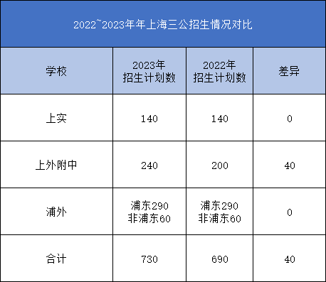 沪上三公学校这么备考不留遗憾！不耽误课内同时衔接同步初中！