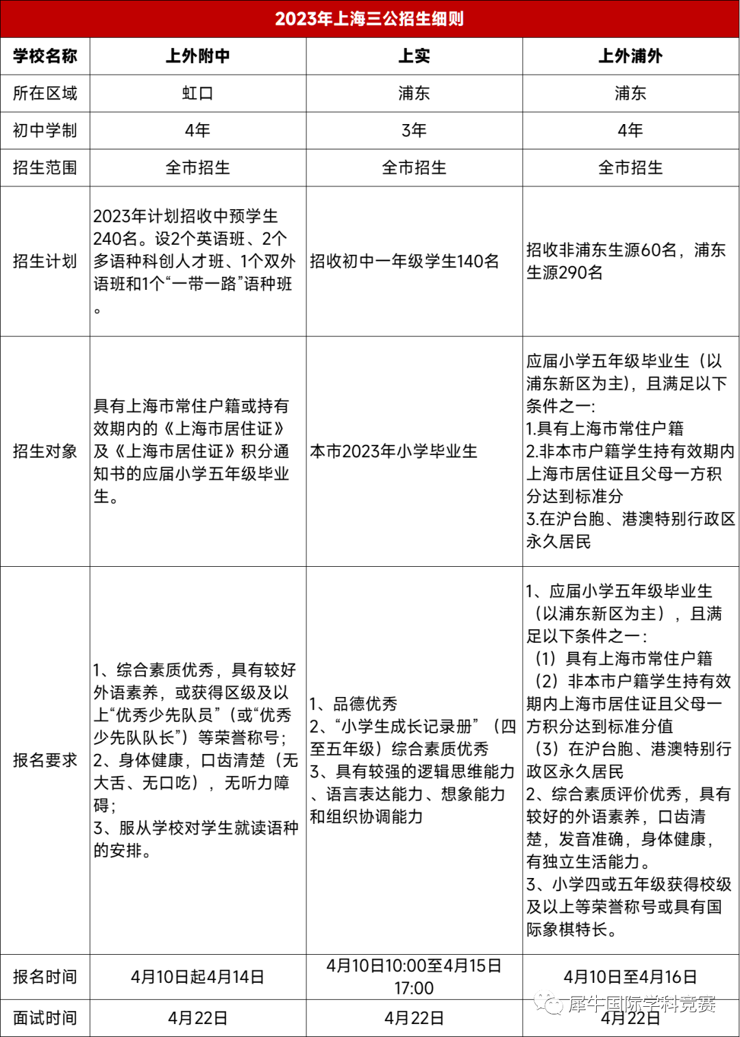 沪上三公学校这么备考不留遗憾！不耽误课内同时衔接同步初中！