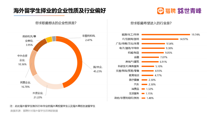 留学回国就业，能赚回学费吗？