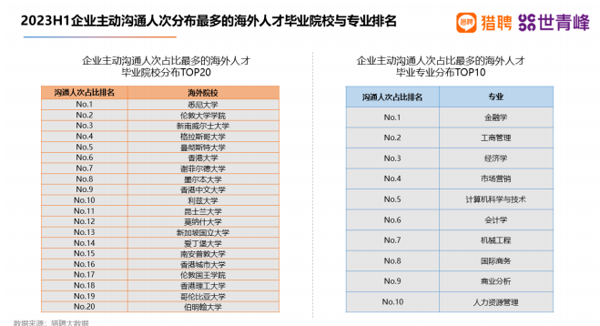 留学回国就业，能赚回学费吗？