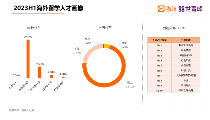 留学回国就业，能赚回学费吗？