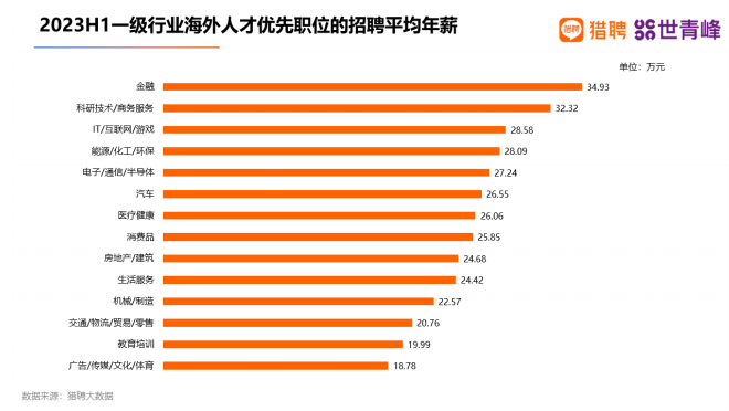 留学回国就业，能赚回学费吗？