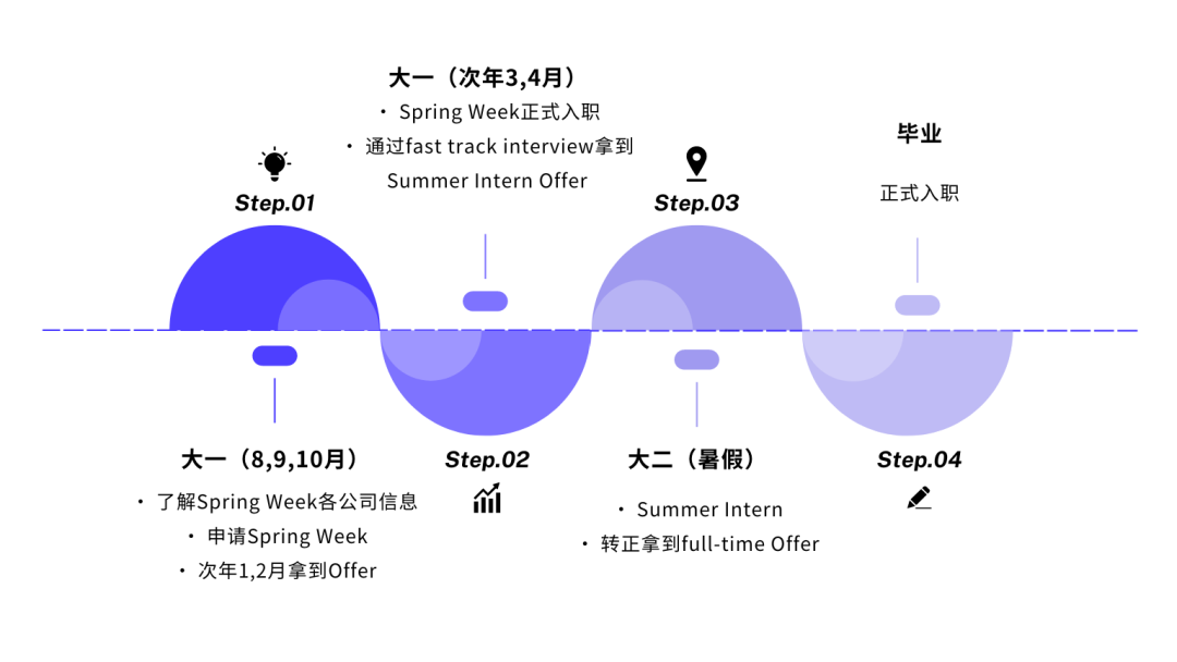 留学回国就业，能赚回学费吗？