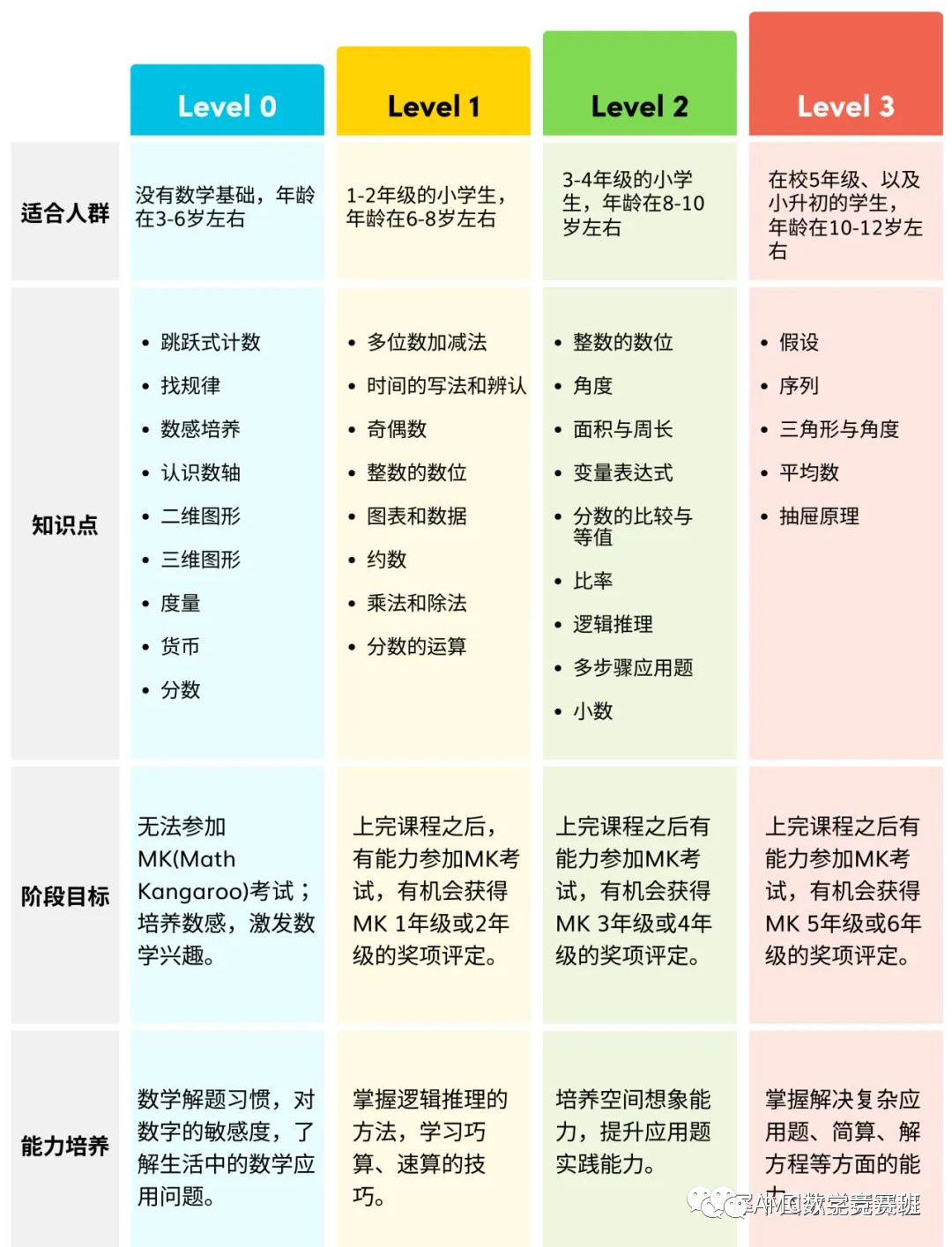 袋鼠数学竞赛到底考察学生什么能力？理解？空间想象？还是推理？