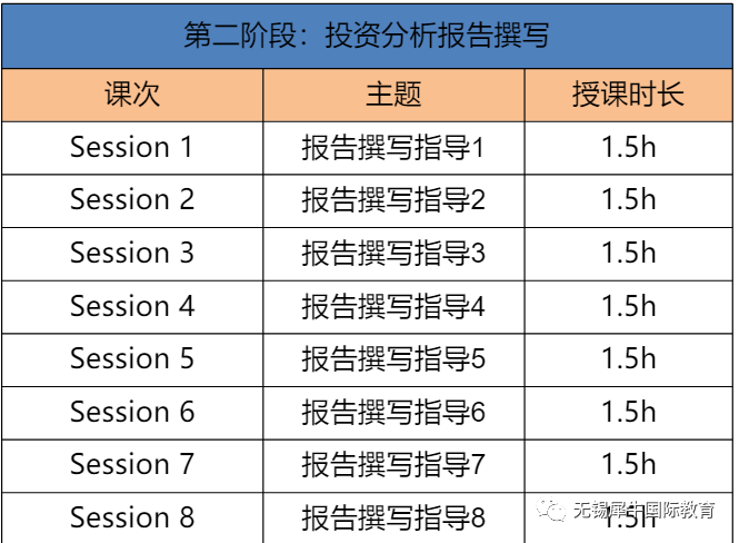 沃顿商赛WGHS介绍：2023年沃顿商赛报名参赛时间&报名费用&报名官网网址介绍