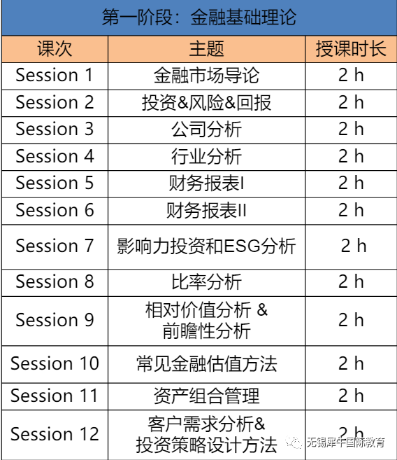 沃顿商赛WGHS介绍：2023年沃顿商赛报名参赛时间&报名费用&报名官网网址介绍