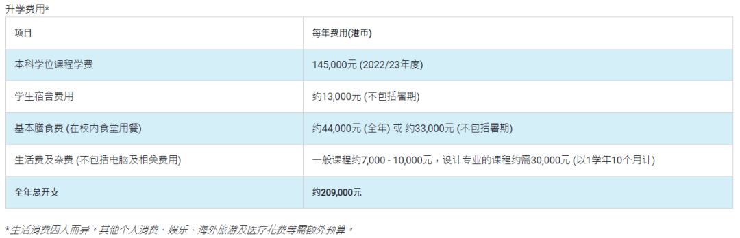 终于！港大公布最新申请时间点，香港各校申请时间线汇总