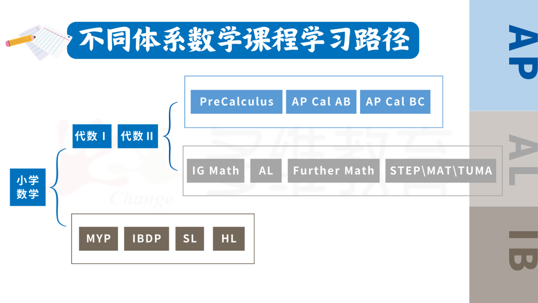 IG~AL数学课程学习路径！学习方法+不同阶段学习重点