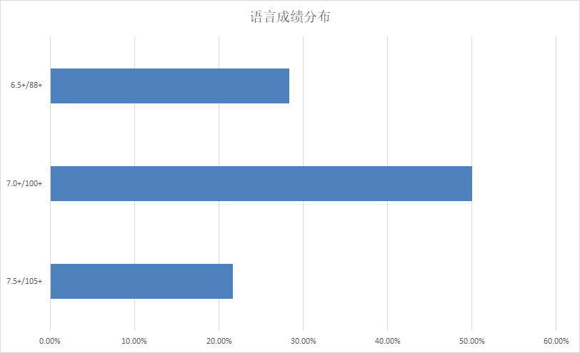 录取分析 | 23Fall港中文-LLM都录了哪些人？