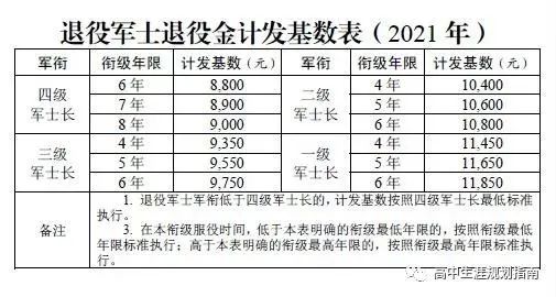 大学期间要不要去当兵？