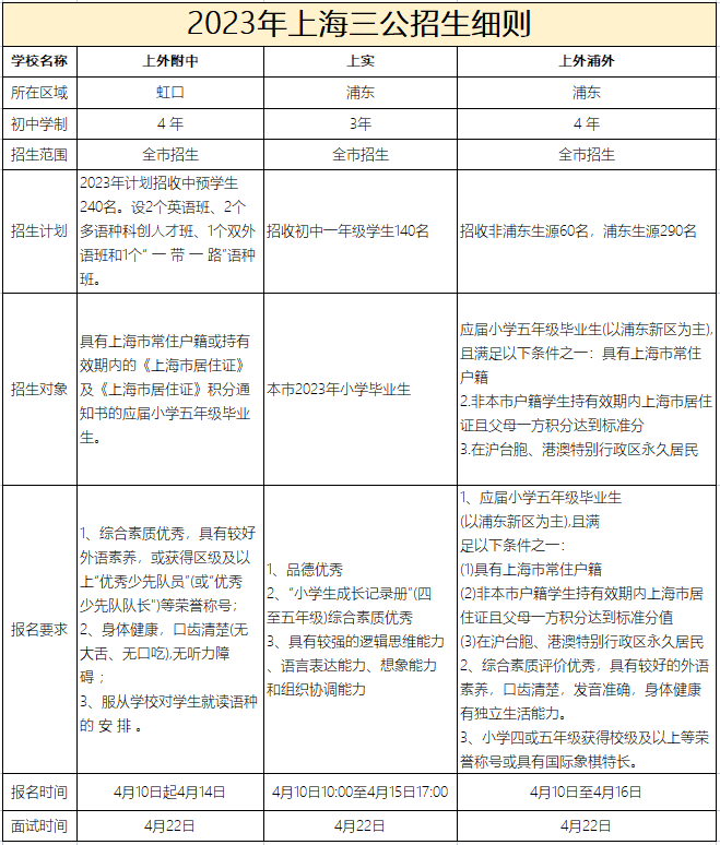 上海小托福考多少分能进三公？小托福如何提升考试成绩？