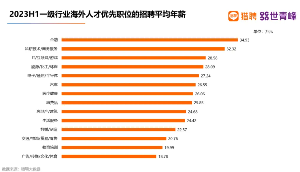 2023留学生回国就业报告：国内名企最爱的二十所大学，UCL排第二！