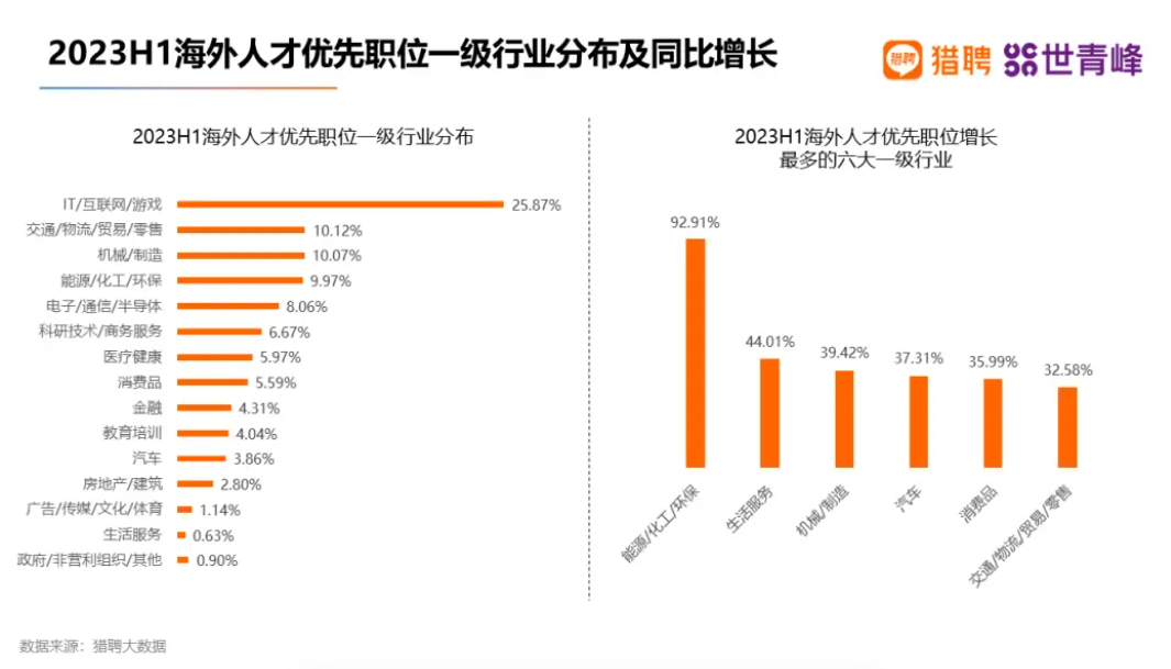 2023留学生回国就业报告：国内名企最爱的二十所大学，UCL排第二！