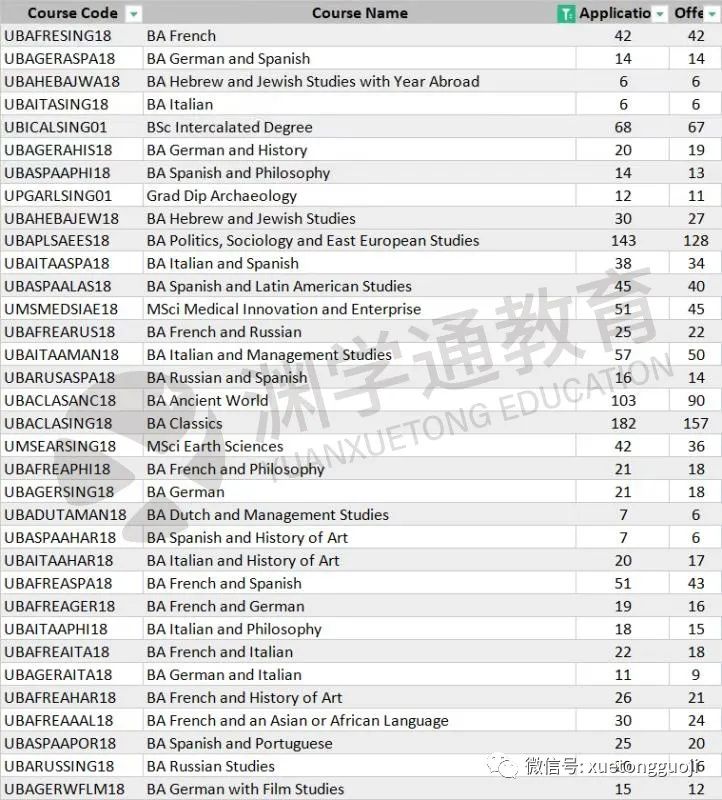 综合排名VS专业排名？冷门专业更好申？原来TA才是申请的第一策略！