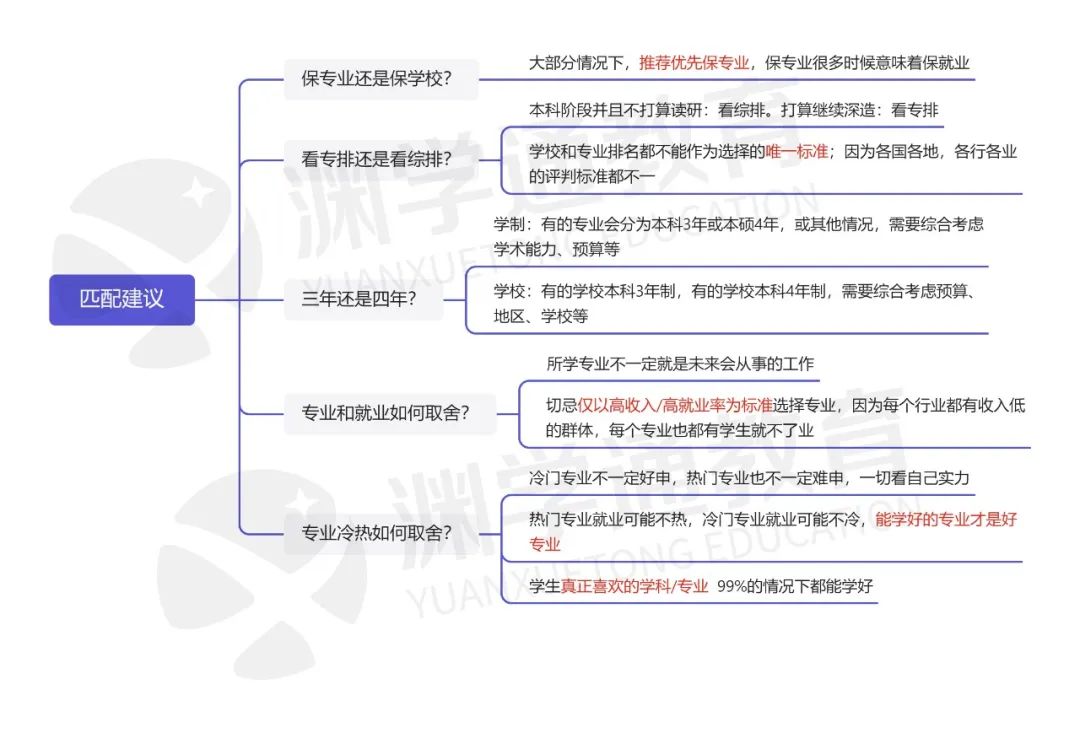 综合排名VS专业排名？冷门专业更好申？原来TA才是申请的第一策略！