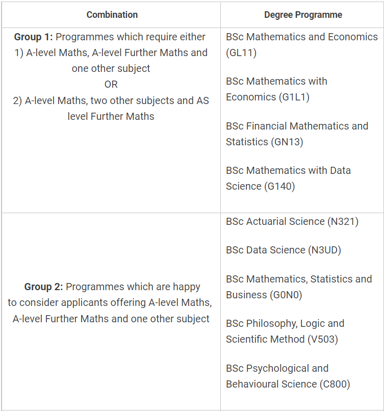 24entry，4A*也不建议你申请LSE，因为你忽略了...！