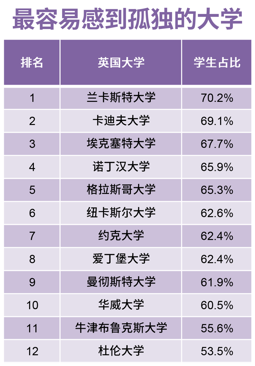 最能体会到孤独的英国大学，留学生都有哪些破防瞬间？